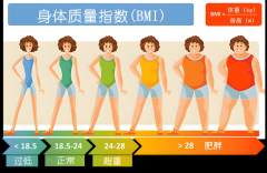 <b>国家喊你“减肥”啦！</b>